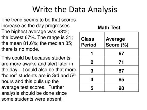 Ppt Planner Aug 29 T Data Analysis D Analyze Graphs And Write