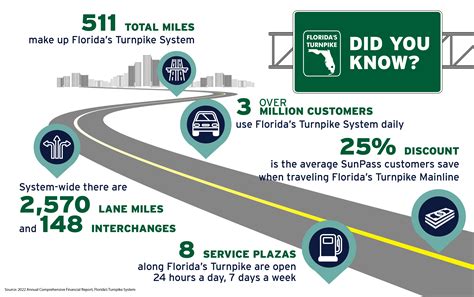 About Floridas Turnpike