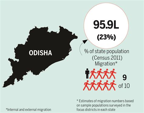 Where And How Tribals Migrate Times Of India