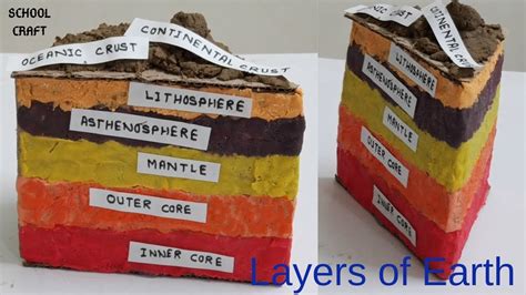 Earth Layers Project Ideas