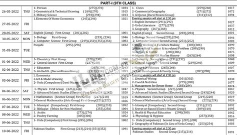 Th Class Result Rawalpindi Board Date Sheet Reeta Lyndell