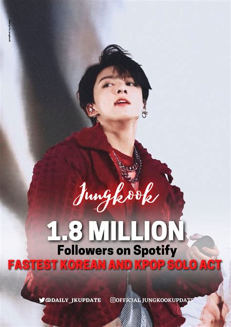 Jungkook Daily 𝄞ʲᵏ🦋⁹⁷ On Twitter [info] Jungkook Surpassed 1 8m