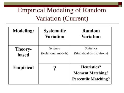 Ppt Response Modeling Methodology Rmm Powerpoint Presentation Free