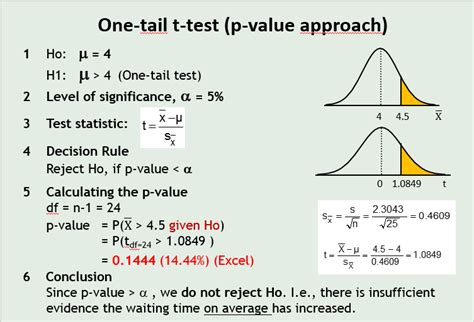 How To Get P Value For T Test Today Hutomo