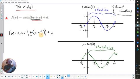 Graphing Sinusoidal Functions Youtube