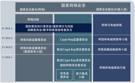 《英国国防网络弹性战略》如何5年解决关键网络防御问题？ 安全内参 决策者的网络安全知识库