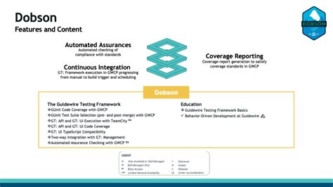 Accelerate Delivery With Guidewire Testing And Surepath Guidewire Developers