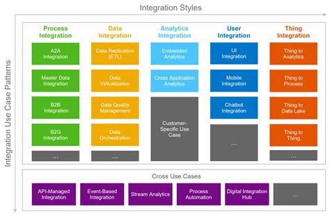 Loading Sap Help Portal