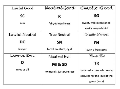 types alignment chart kibbecirclejerk