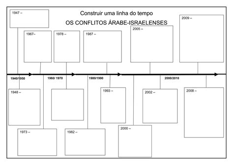 Linha Do Tempo Conflitos Arabe Israelenses Ppt