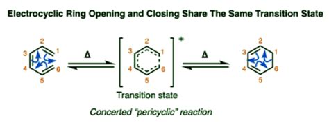 Electrocyclic Ring Opening And Closure Chemistry Optional Notes For