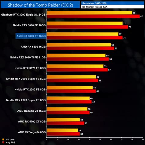 Amd Rx Xt Review Kitguru Part