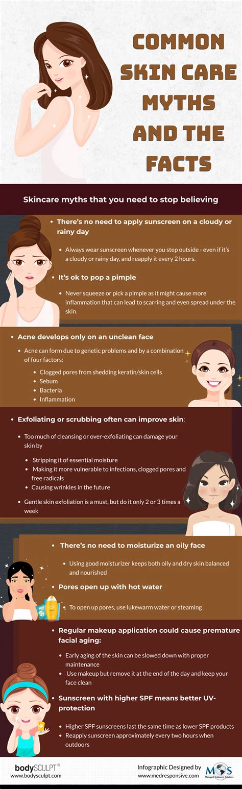 Common Skin Care Myths And The Facts Infographic Bodysculpt