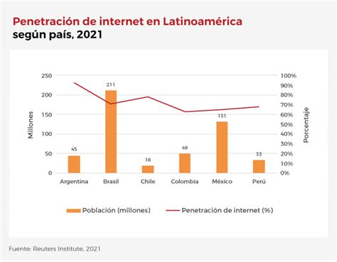 Cómo el consumo de medios en América Latina ha revolucionado el