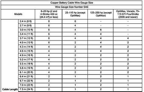 Battery Cable Size Chart For Battery Cable Questions 20 59 Off