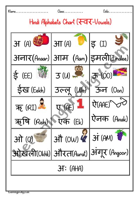 Hindi Alphabets With Pictures