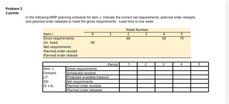 Solved In The Following MRP Planning Schedule For Item J Chegg