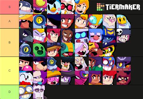 Best Brawlers In Knockout R Brawlstars