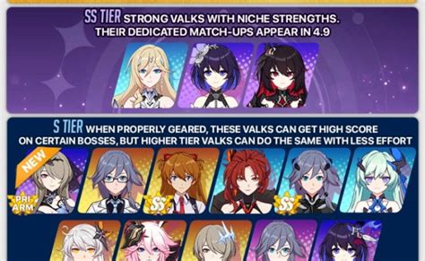 Honkai Impact The Ultimate Character Tier List 2022 Otosection