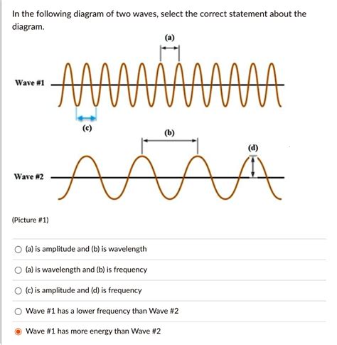 Wavelength And Frequency Diagram