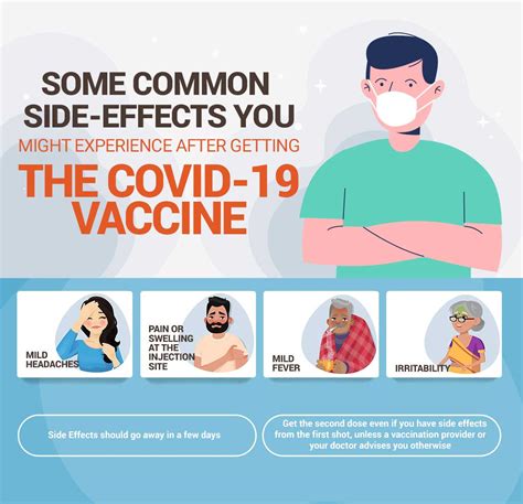 Common Side Effects of COVID vaccine — Vikaspedia