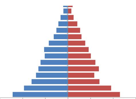 Population Pyramid Of Hiri Ihdss 2018 Download Scientific Diagram