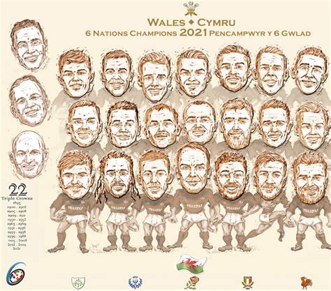 Wales 2021 Six Nations Champions - Ruglys