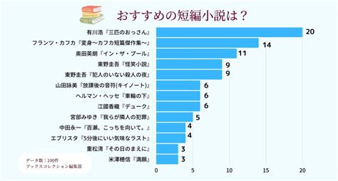 短編小説おすすめ16選 スカッとする話や恋愛話、笑える話など名作の短編集を厳選 ブックスコレクション Books Collection