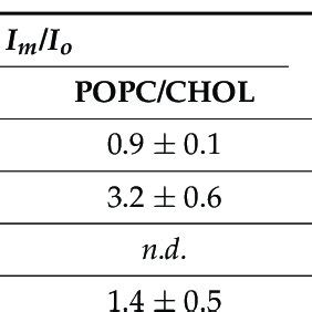 Scheme Illustrating The Facilitation Of Amphotericin B Pore Formation