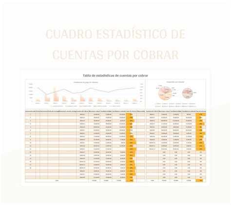 Plantilla De Excel Cuadro Estad Stico De Cuentas Por Cobrar Y Hoja De