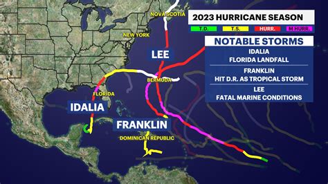 2023 Atlantic hurricane season ends