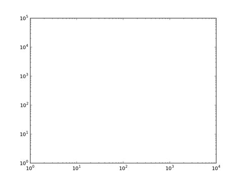 Python Matplotlib Log Scale Tick Label Number Formatting Stack Overflow