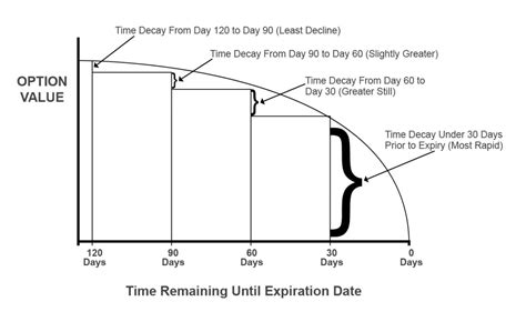 What Is A Bearish Credit Spread Leia Aqui What Is An Example Of A