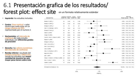 Metaanálisis y revisiones sistemáticas pptx