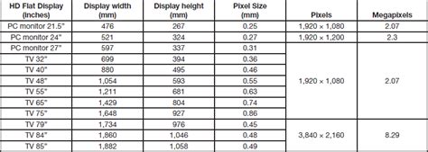 Guidelines For Understanding Magnification In The Modern Digital Microscope Era Microscopy