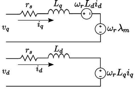 Permanent Magnet Synchronous Motor Equations Infoupdate Org