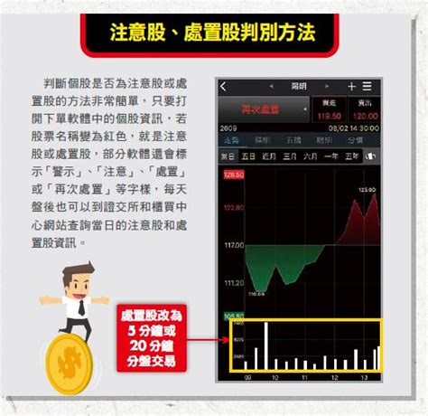 注意股、處置股條件？股票關禁閉等於「飆股」搶買忽略1關鍵 當心被套牢、輸到脫褲