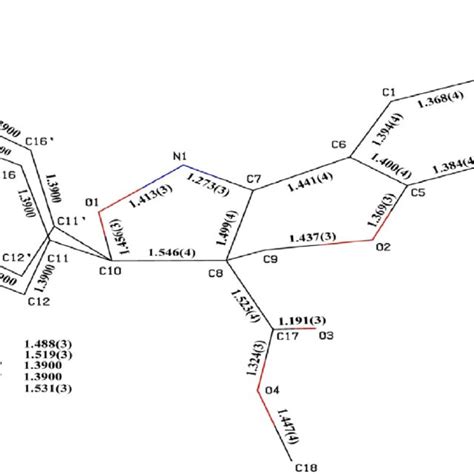 Bond angles (°) of compound | Download Scientific Diagram