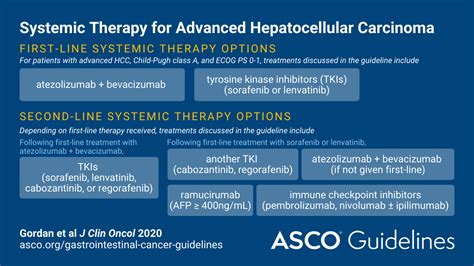 Asco Systemic Therapy For Advanced Hepatocellular Carcinoma Guideline