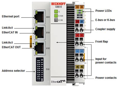 Diagnostic Leds