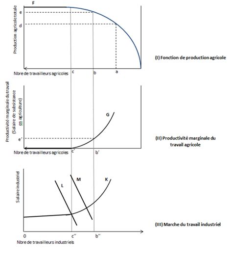 2 Approche Classique Dun Modèle Déconomie Classique Download