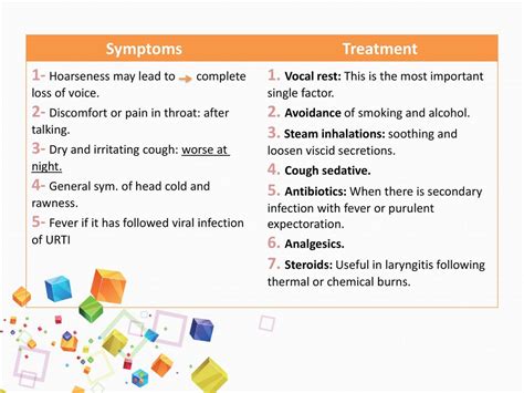 Acute And Chronic Laryngitis Ppt Download