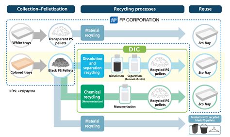 Dic And Fpco Begin Collaborating To Deploy The Worlds First