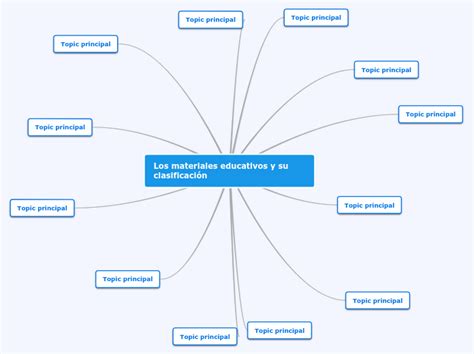 Los Materiales Educativos Y Su Clasificaci Mind Map