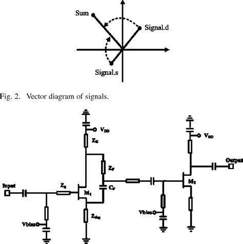 Figure From A Ka Band Low Noise Amplifier Using Forward Combining