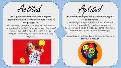 Habilidades Actitudes Aptitudes E Intereses Cu L Es La Diferencia