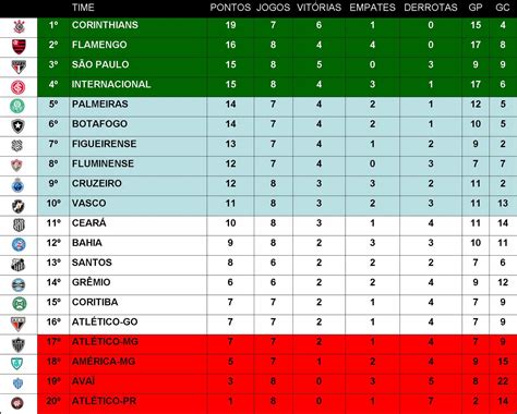 Futebol Dois Tempos Classificação da Série A