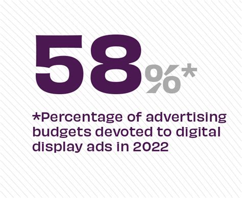 Digital Display Ads Show Signs of Dominance - Believe in Banking