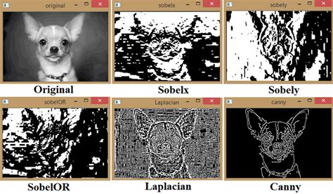 Image Manipulations In Python Opencv