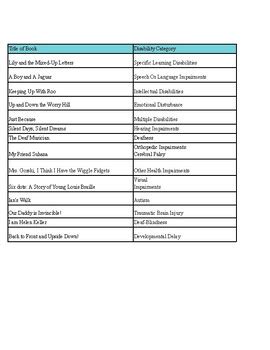 book list  disability categories  speducators corner tpt